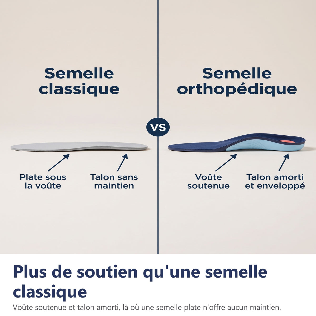 Plus de soutien qu'une semelle classique