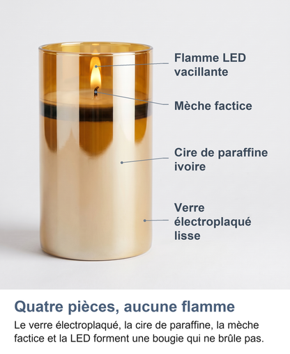 Anatomie de la bougie LED : flamme LED, mèche factice, cire de paraffine, verre électroplaqué