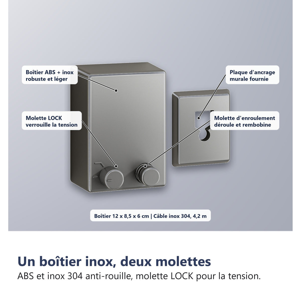 Boitier et molettes