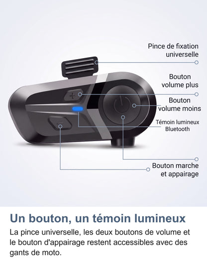 Anatomie de l'intercom Bluetooth : pince, boutons de volume, témoin lumineux, bouton d'appairage