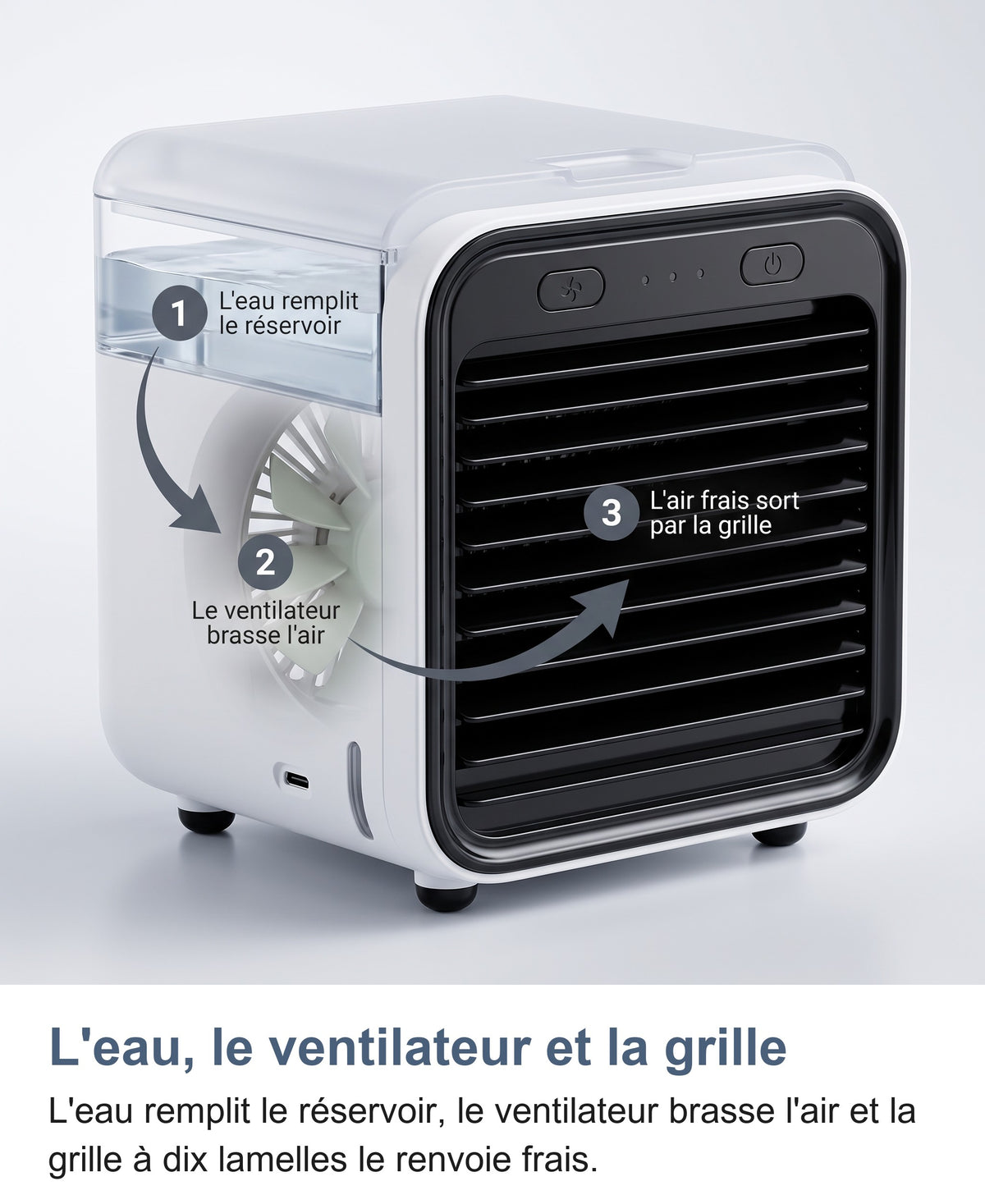 Coupe du mini climatiseur : eau, ventilateur et grille avant