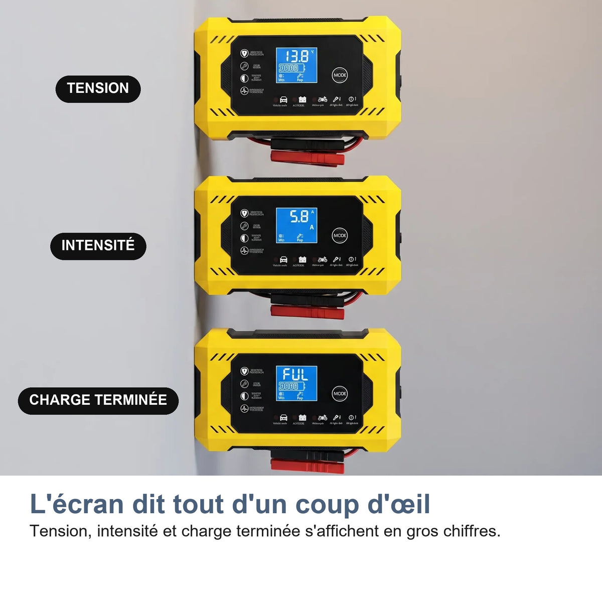 L'écran dit tout d'un coup d'œil