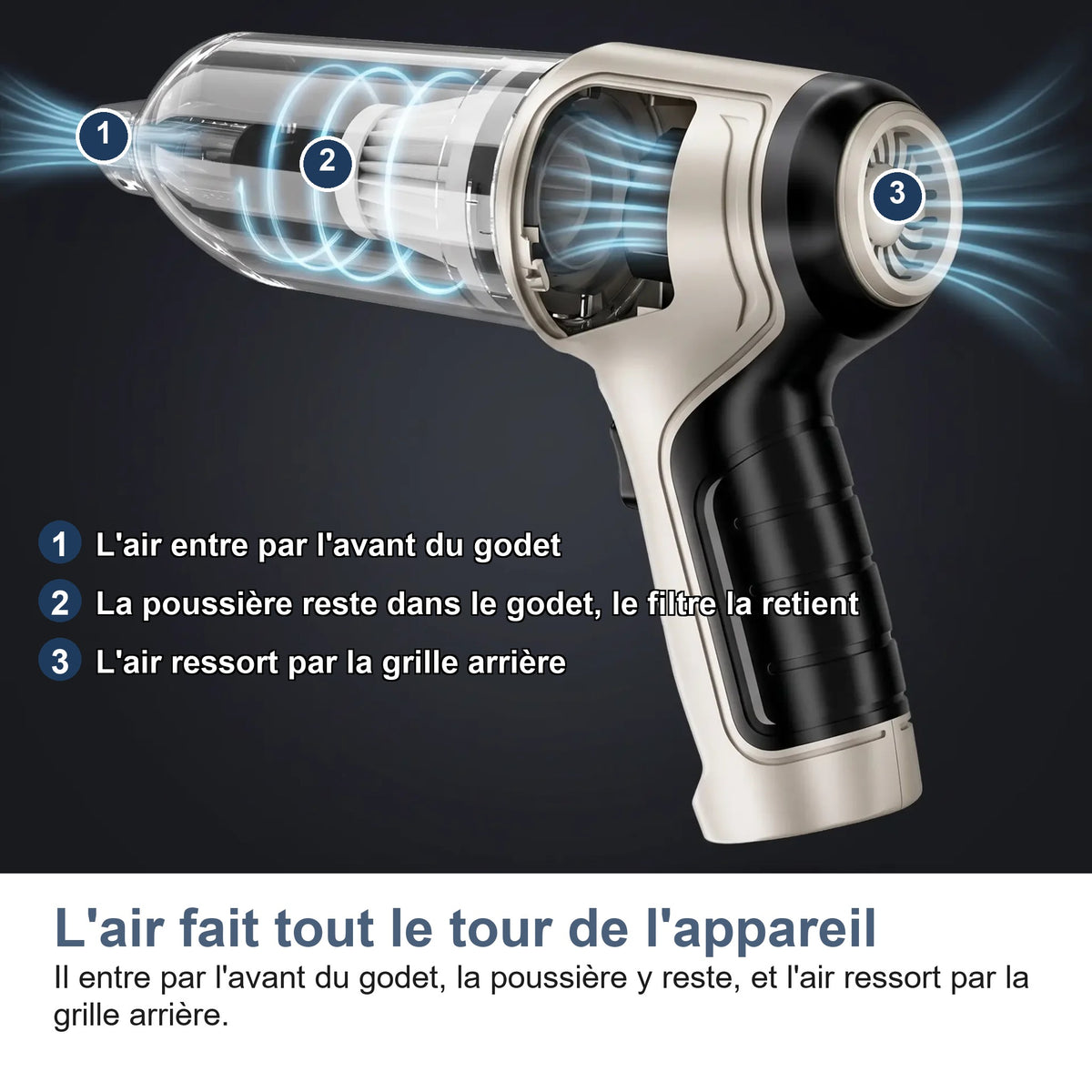 Le trajet de l'air dans l'aspirateur voiture sans fil
