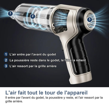Le trajet de l'air dans l'aspirateur voiture sans fil