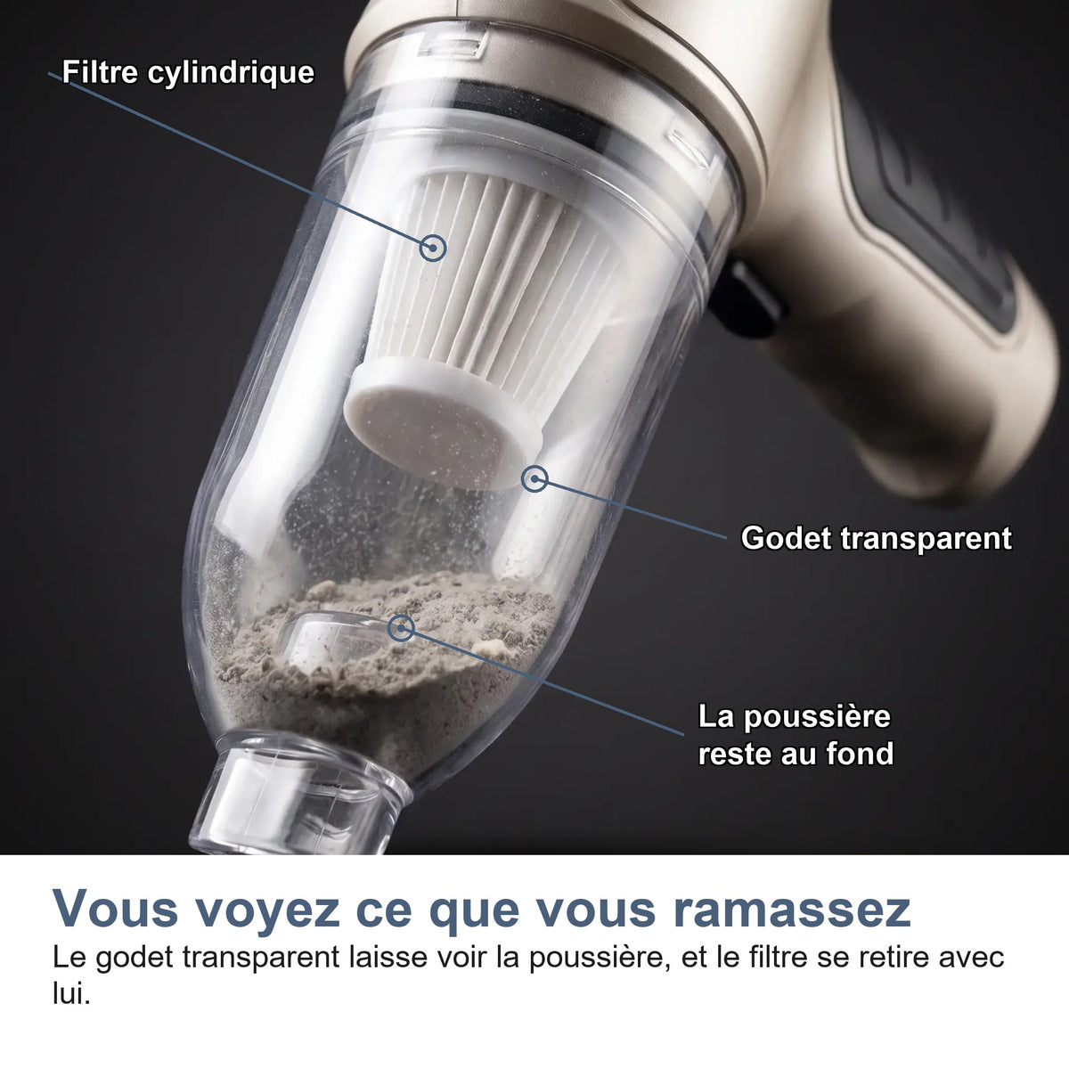 Le godet transparent de l'aspirateur voiture et son filtre cylindrique