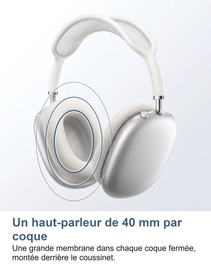 Un haut-parleur de 40 mm par coque. Une grande membrane dans chaque coque fermée, montée derrière le coussinet.