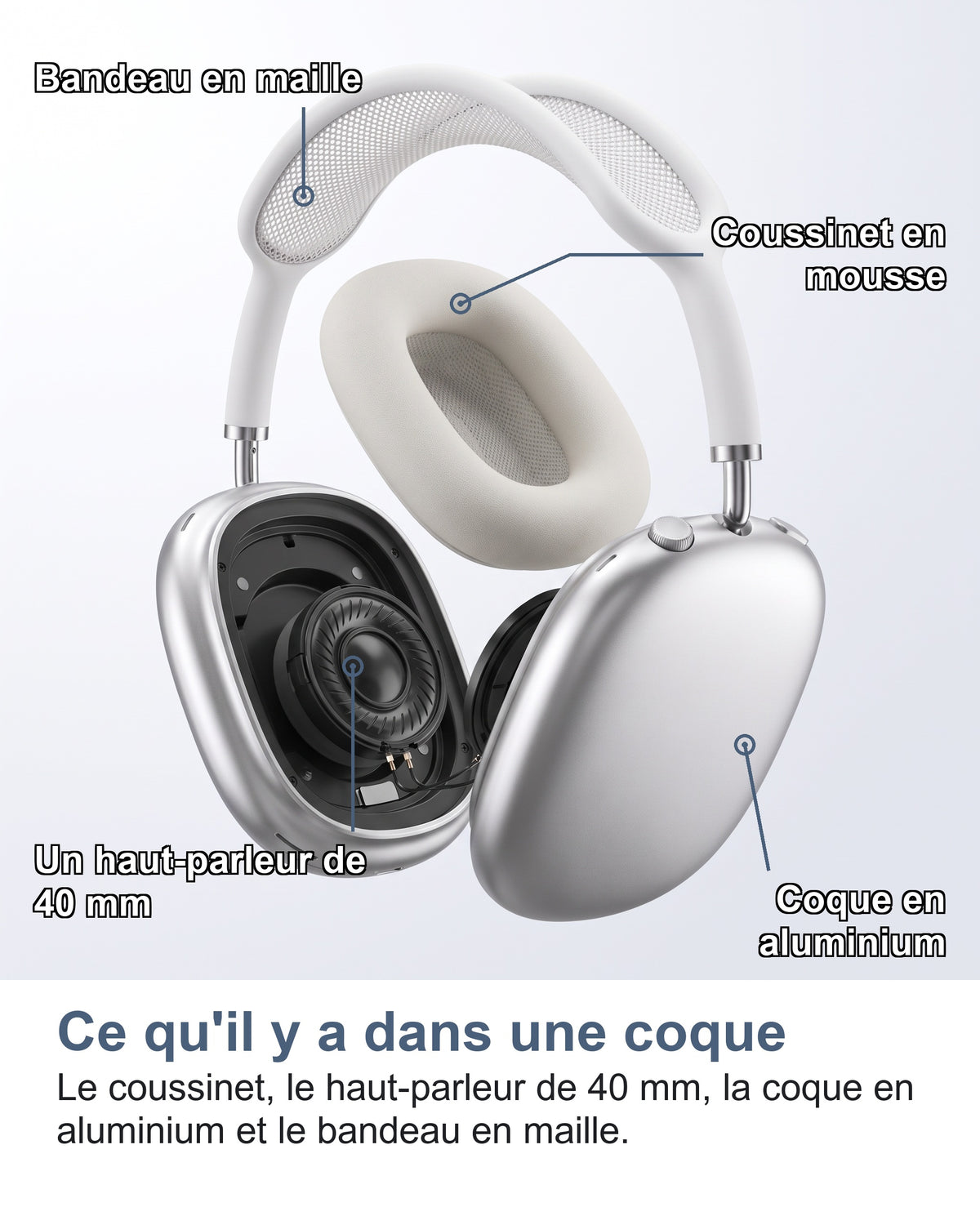 Ce qu'il y a dans une coque. Le coussinet, le haut-parleur de 40 mm, la coque en aluminium et le bandeau en maille.
