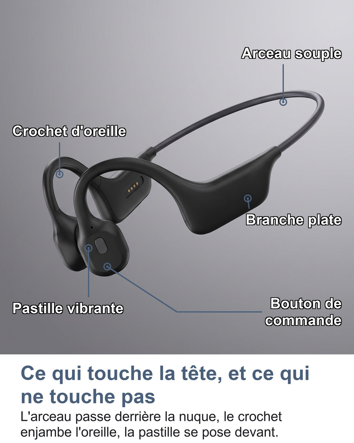 Ce qui touche la tête, et ce qui ne touche pas. L'arceau passe derrière la nuque, le crochet enjambe l'oreille, la pastille se pose devant.