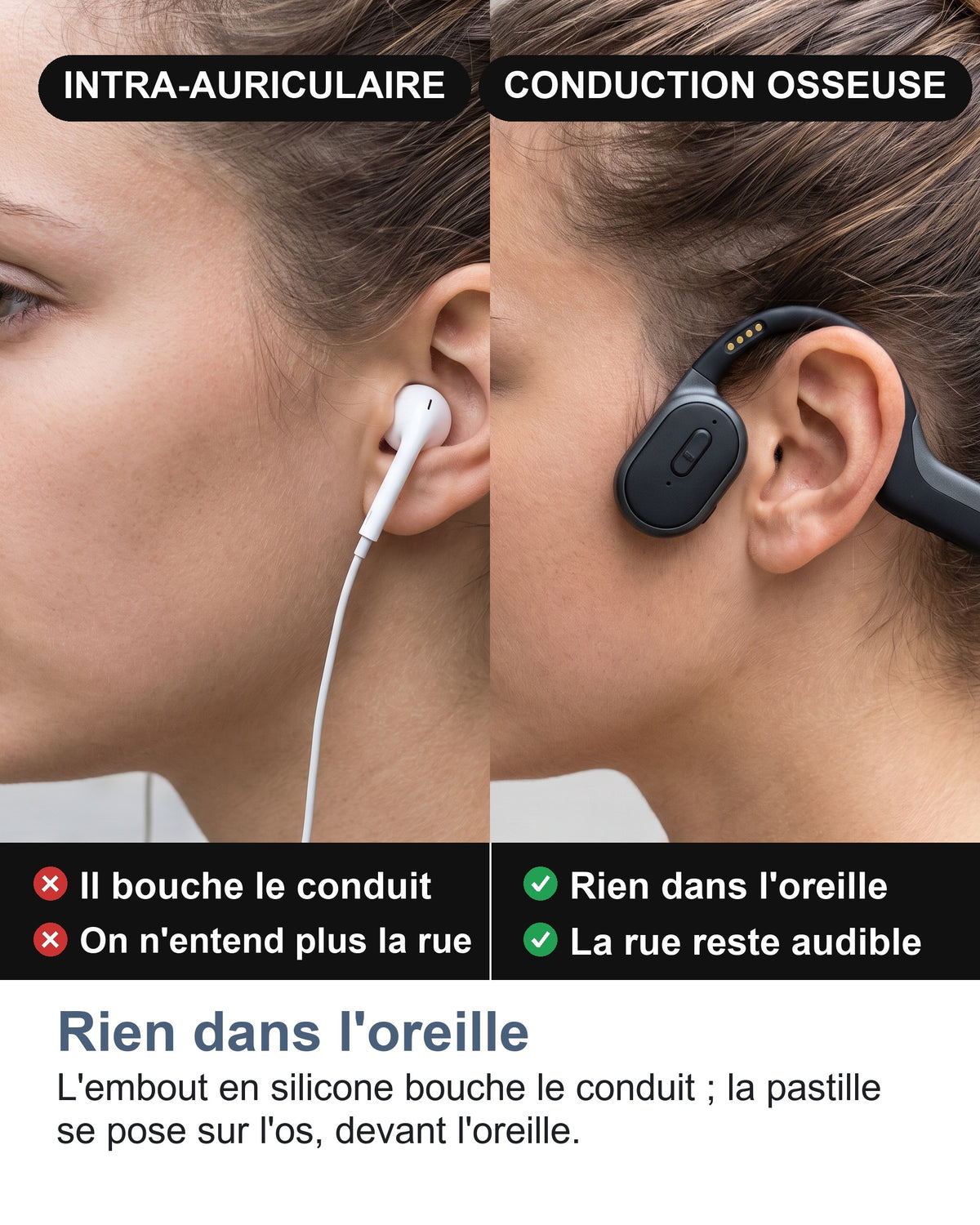 Rien dans l'oreille. L'embout en silicone bouche le conduit ; la pastille se pose sur l'os, devant l'oreille.