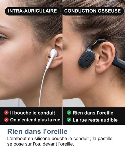 Rien dans l'oreille. L'embout en silicone bouche le conduit ; la pastille se pose sur l'os, devant l'oreille.