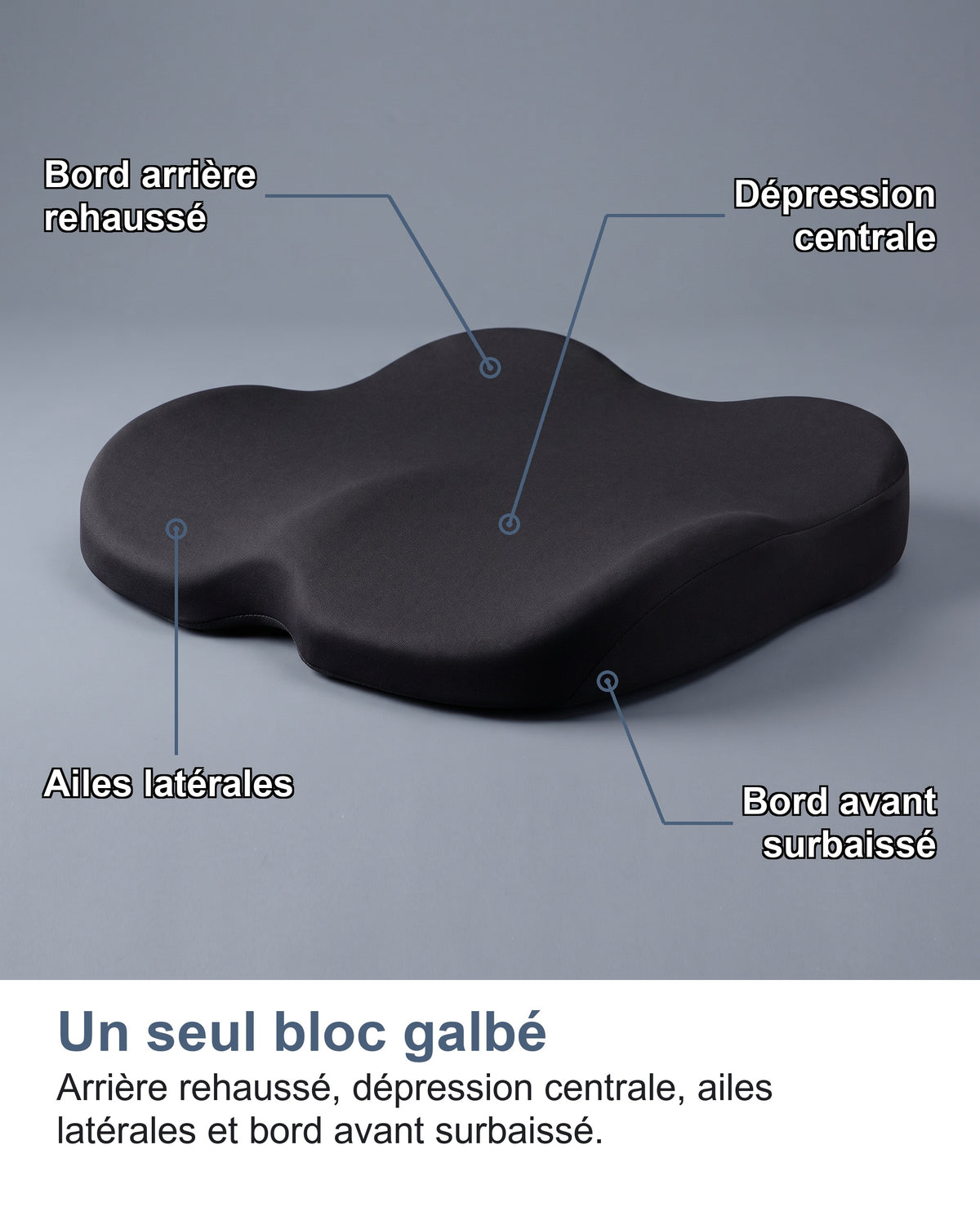 Un seul bloc galbé Arrière rehaussé, dépression centrale, ailes latérales et bord avant surbaissé.