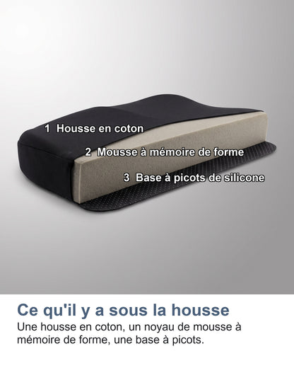 Ce qu'il y a sous la housse Une housse en coton, un noyau de mousse à mémoire de forme, une base à picots.