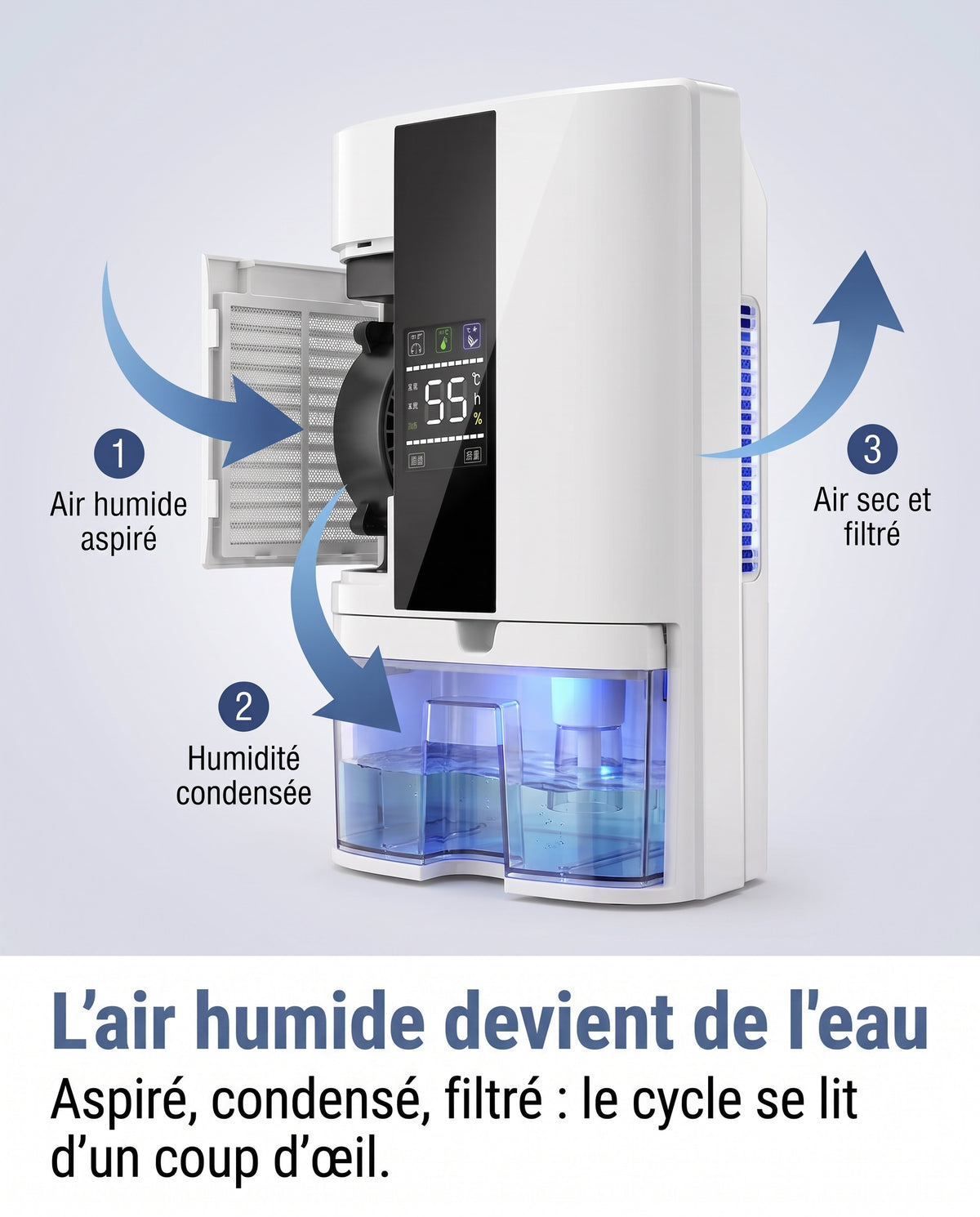 Fonctionnement du déshumidificateur et circulation de l'air