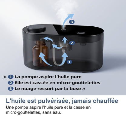 L'huile est pulvérisée, jamais chauffée Une pompe aspire l'huile pure et la casse en micro-gouttelettes, sans eau.
