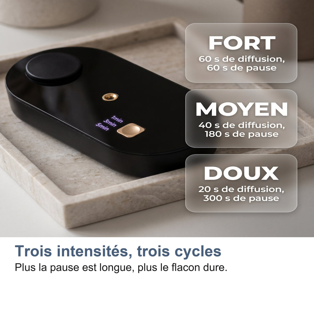 Trois intensités, trois cycles Plus la pause est longue, plus le flacon dure.
