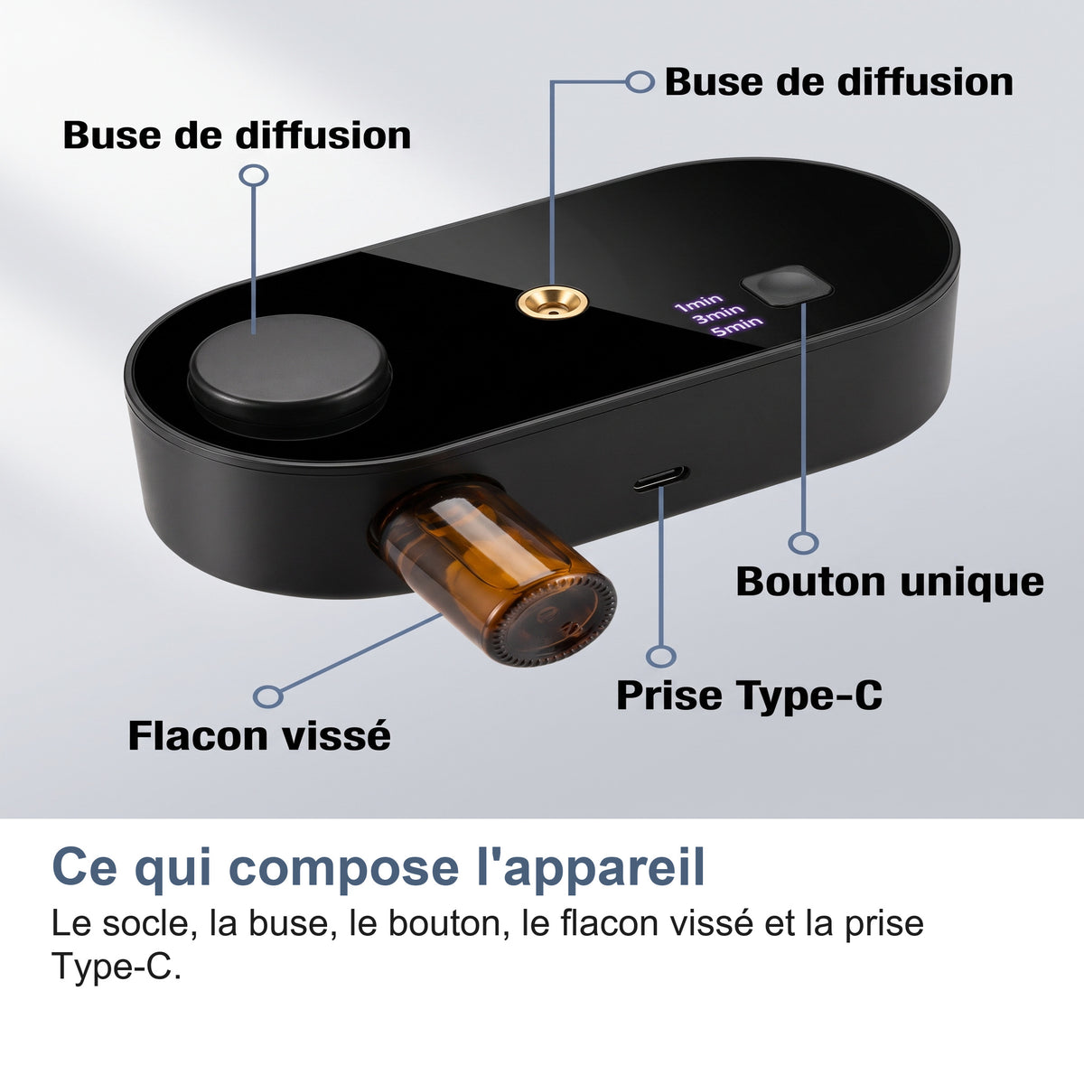 Ce qui compose l'appareil Le socle, la buse, le bouton, le flacon vissé et la prise Type-C.