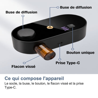 Ce qui compose l'appareil Le socle, la buse, le bouton, le flacon vissé et la prise Type-C.