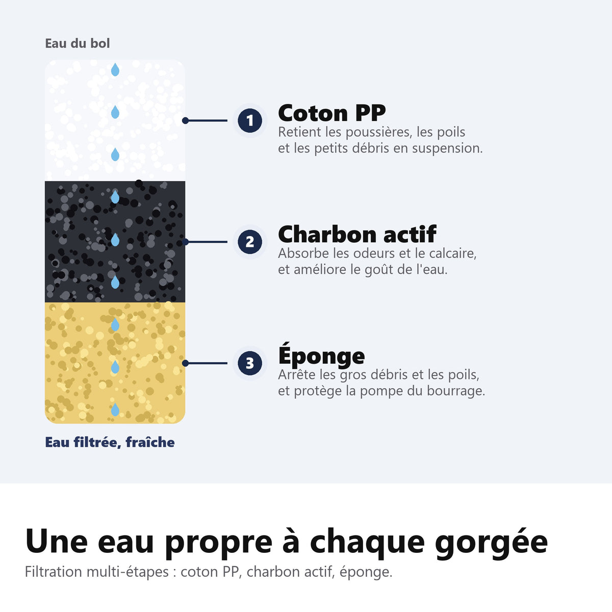 Une eau propre à chaque gorgée