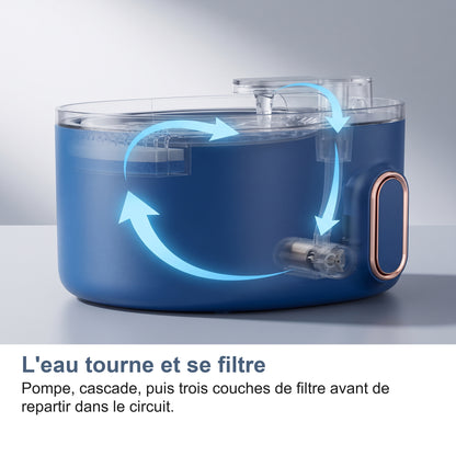 L'eau tourne et se filtre Pompe, cascade, puis trois couches de filtre avant de repartir dans le circuit.