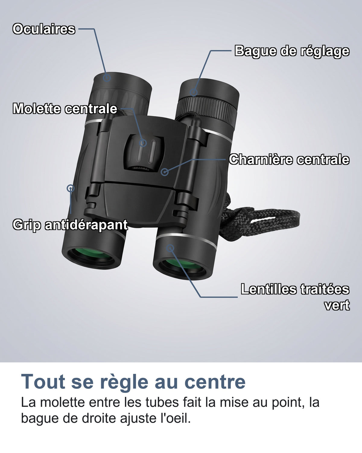 Tout se règle au centre. La molette entre les tubes fait la mise au point, la bague de droite ajuste l'oeil.