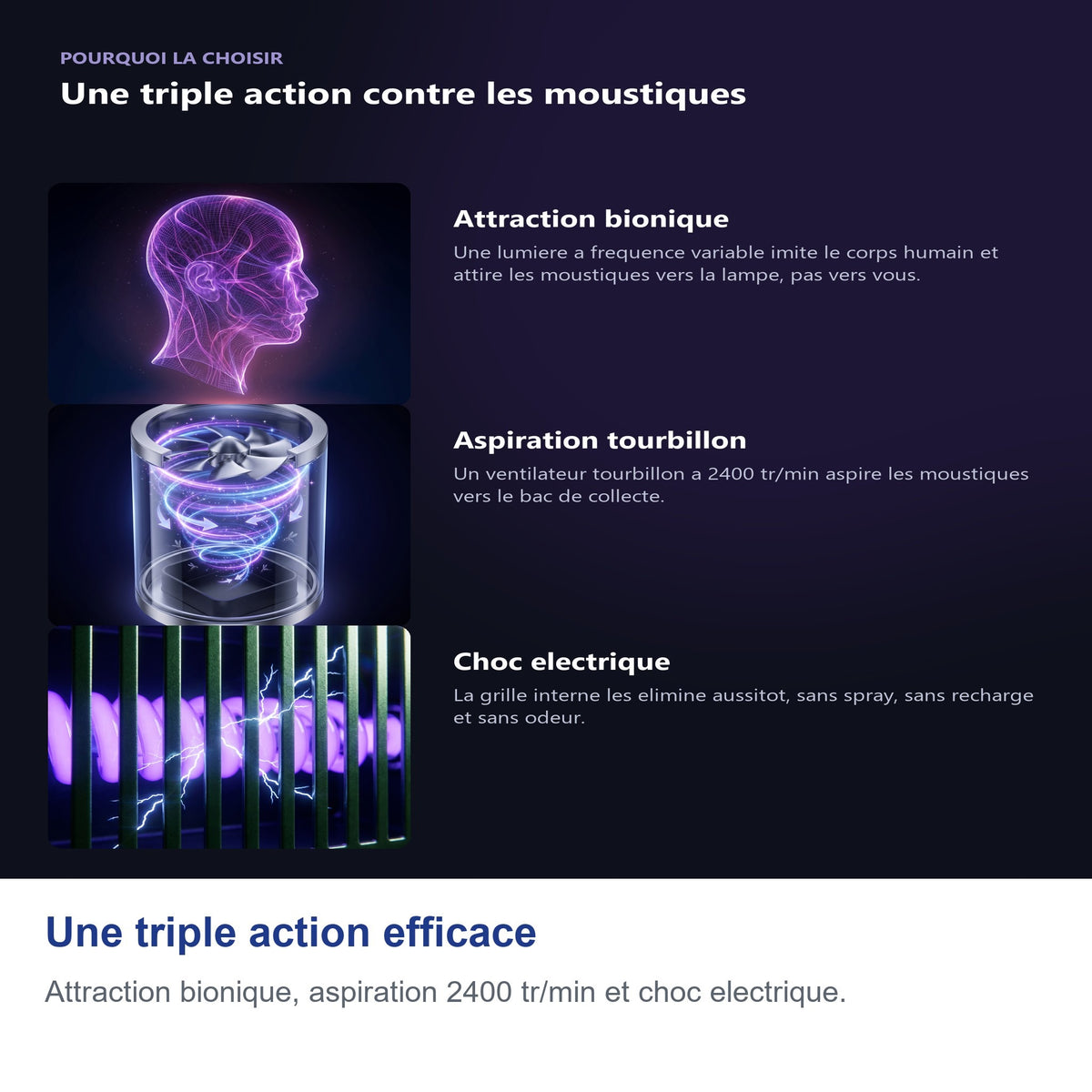 Une triple action efficace