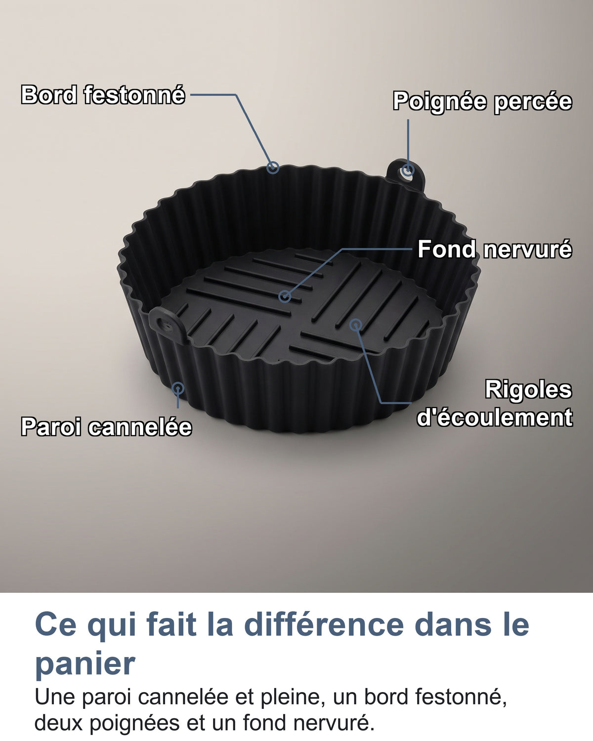 Les parties du moule nommées : paroi cannelée, bord festonné, poignée percée, fond nervuré, rigoles