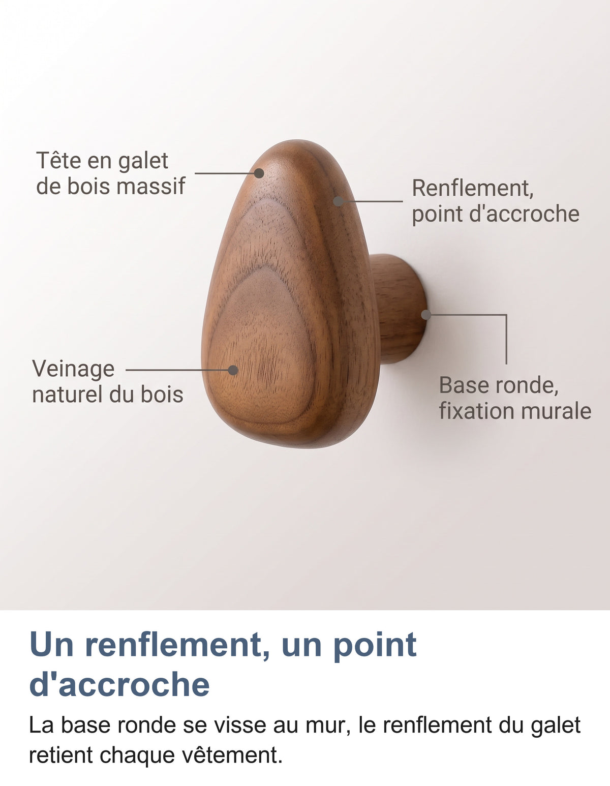 Anatomie d'une patère galet : base ronde de fixation, renflement d'accroche et grain du bois
