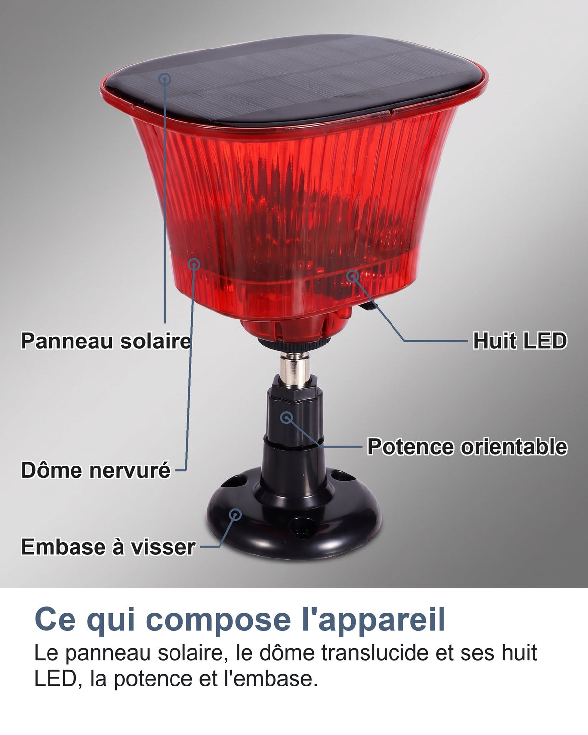 Ce qui compose l'appareil Le panneau solaire, le dôme translucide et ses huit LED, la potence et l'embase.