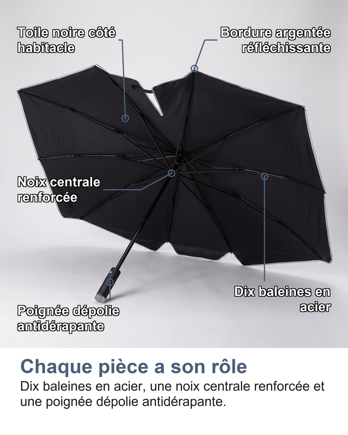 Chaque pièce a son rôle Dix baleines en acier, une noix centrale renforcée et une poignée dépolie antidérapante.