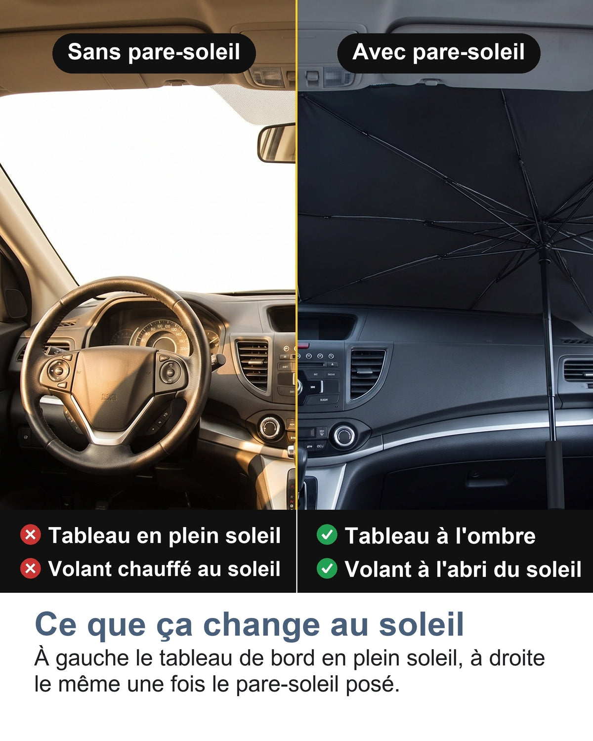 Ce que ça change au soleil À gauche le tableau de bord en plein soleil, à droite le même une fois le pare-soleil posé.