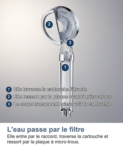 Coupe du pommeau de douche filtrant