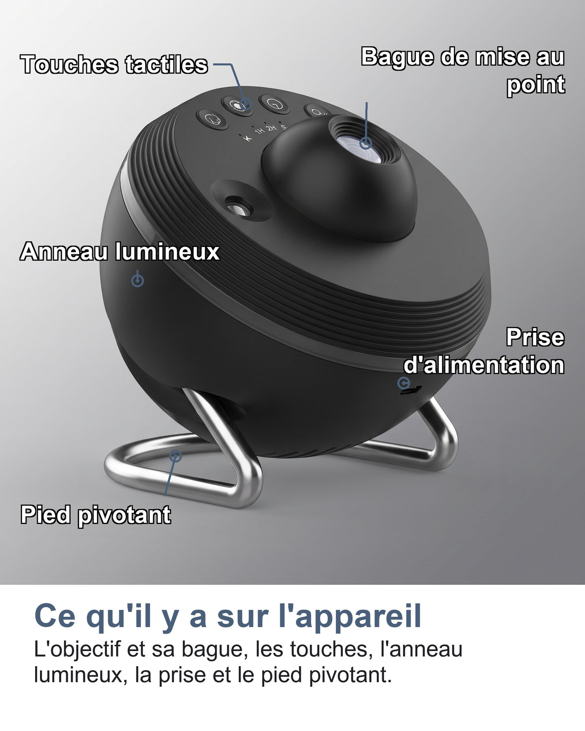 Les pièces de la lampe de projection nommées une par une