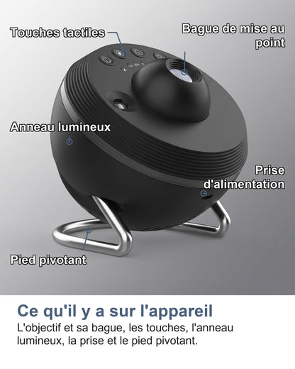 Les pièces de la lampe de projection nommées une par une