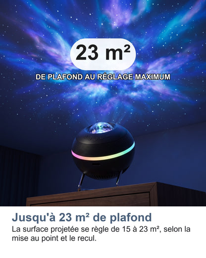 23 m² de plafond couverts au réglage maximum