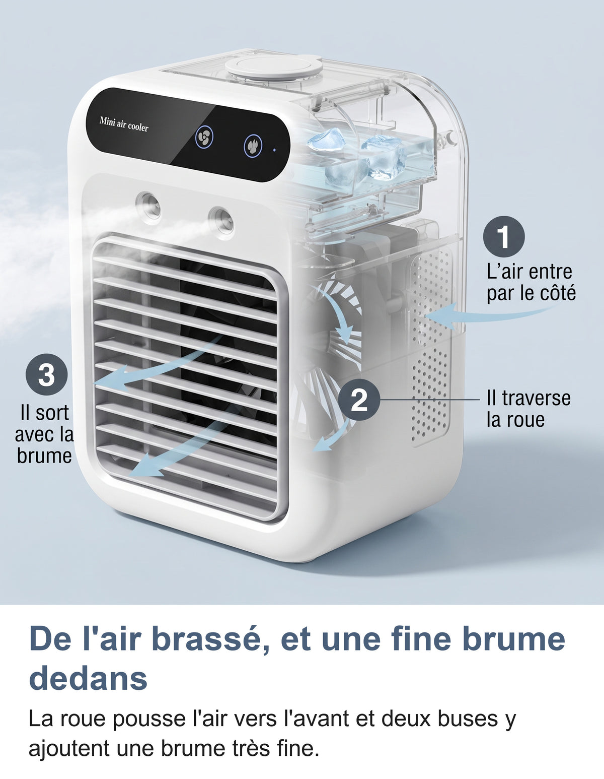 Fonctionnement du rafraîchisseur : l'air entre par le côté, traverse la roue et sort avec la brume