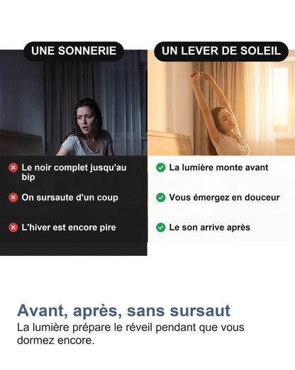 Réveil brutal dans le noir et réveil progressif avec la lumière