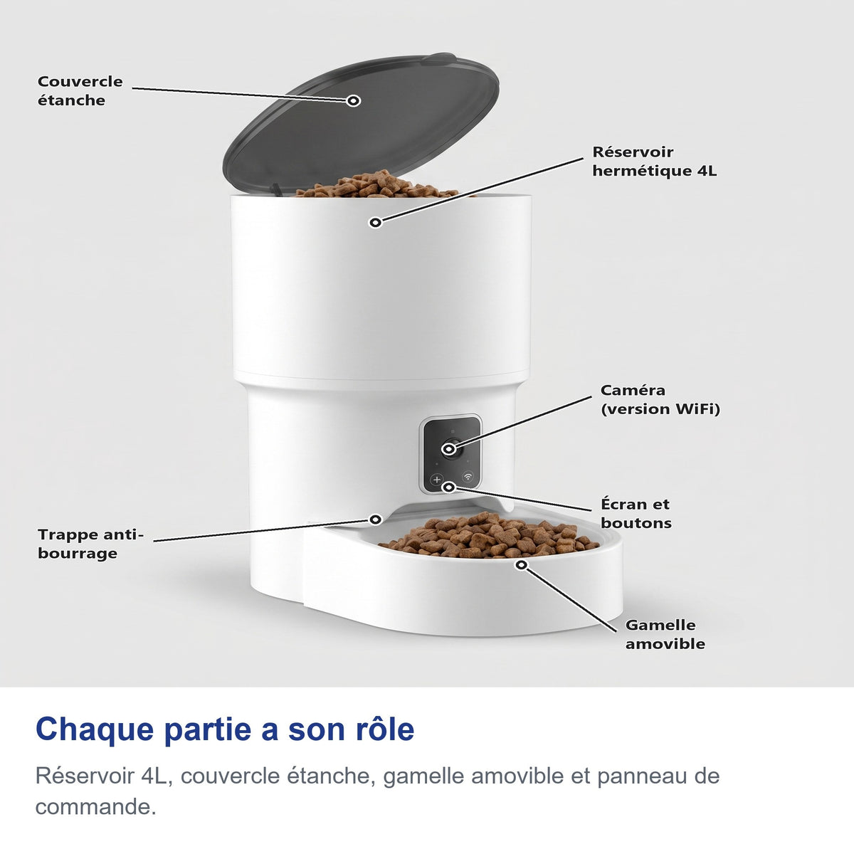Chaque partie a son rôle