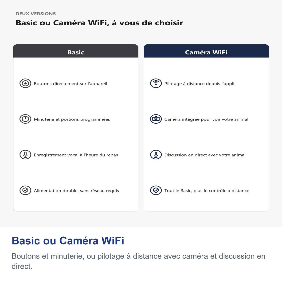 Basic ou Caméra WiFi