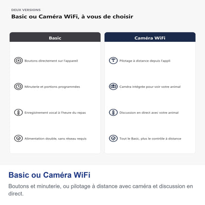 Basic ou Caméra WiFi
