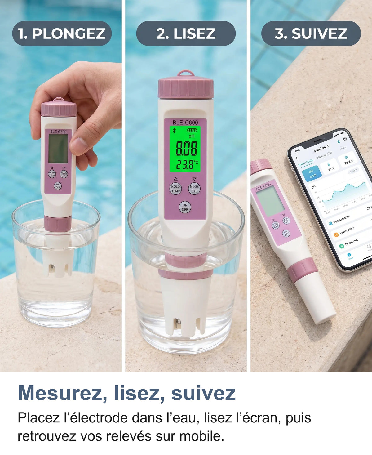 Trois étapes pour plonger, lire et suivre les mesures