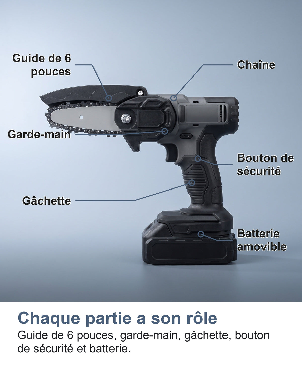 Les parties de la mini tronçonneuse sans fil : guide, chaîne, gâchette, batterie