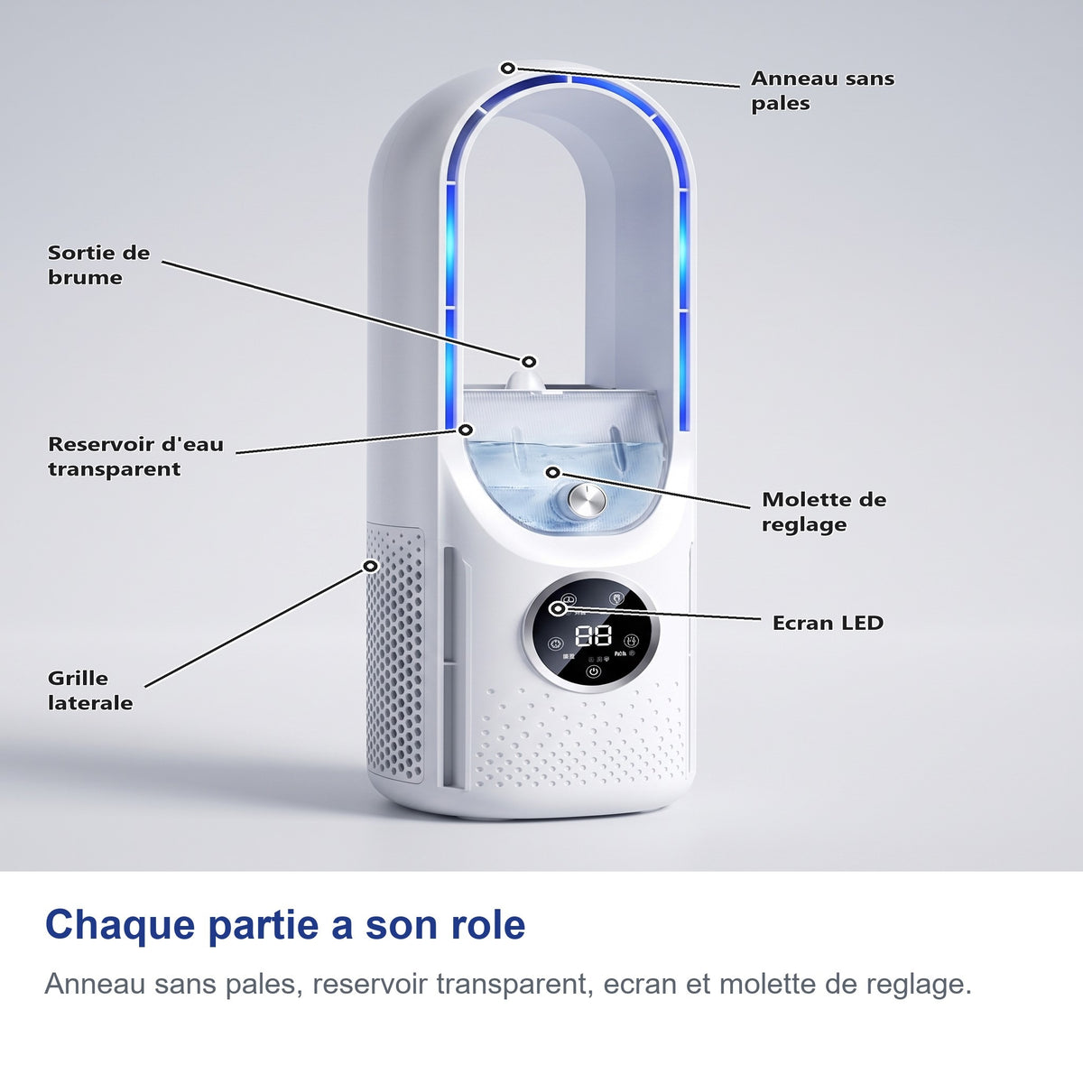 Chaque partie a son role