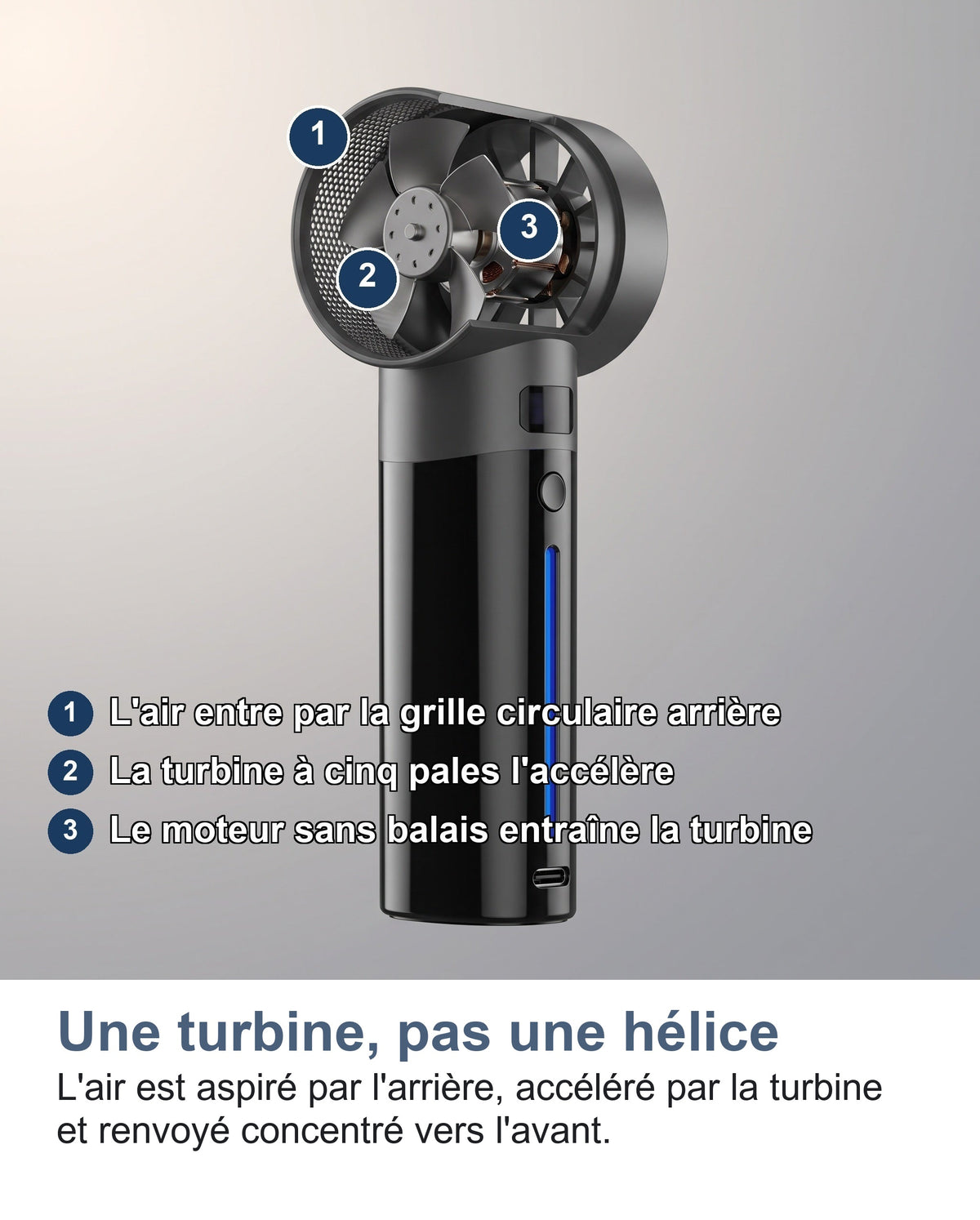 Coupe de la tête turbine du mini ventilateur