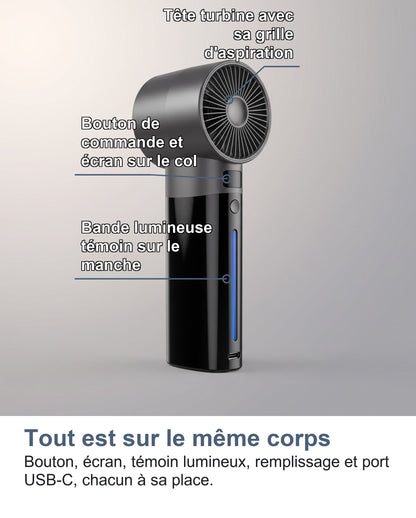 Les éléments du mini ventilateur turbo