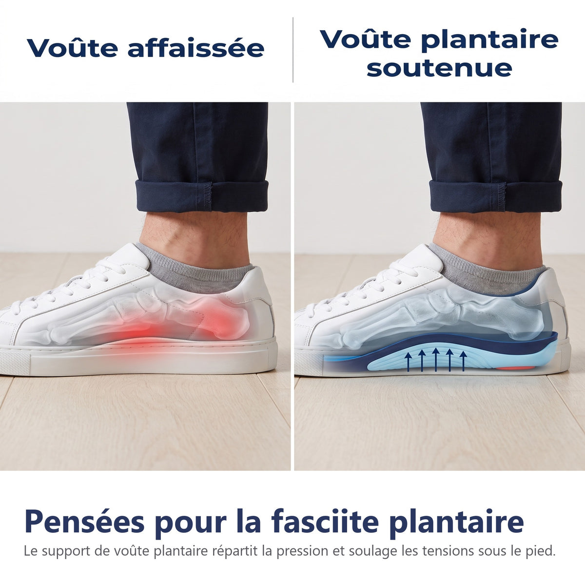 Pensées pour la fasciite plantaire