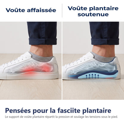 Pensées pour la fasciite plantaire