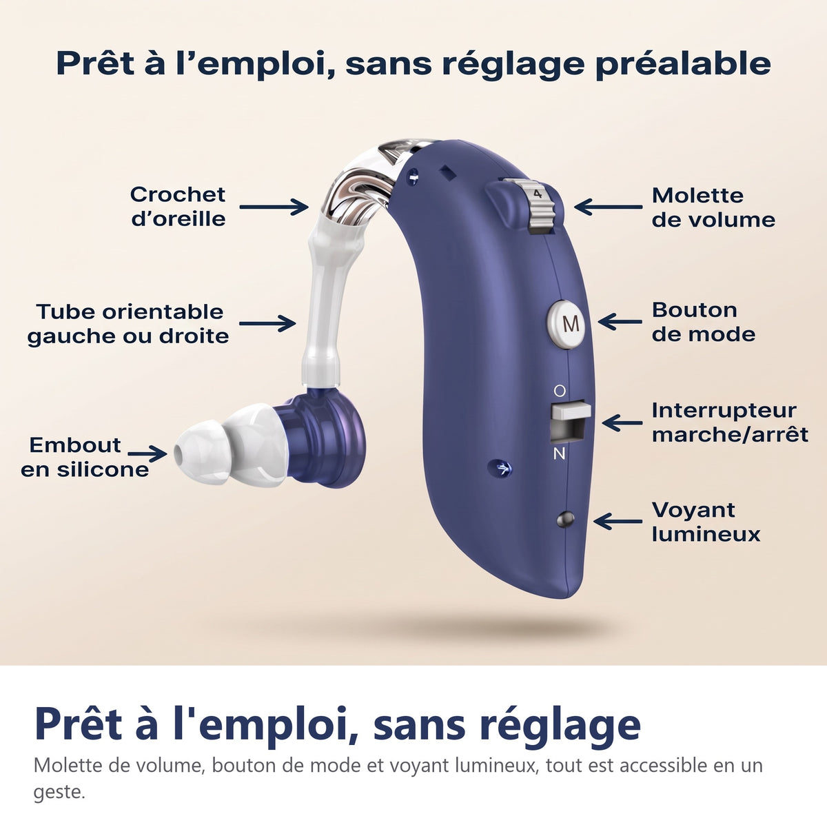 Prêt à l'emploi, sans réglage