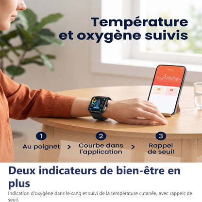 Deux indicateurs de bien-être en plus