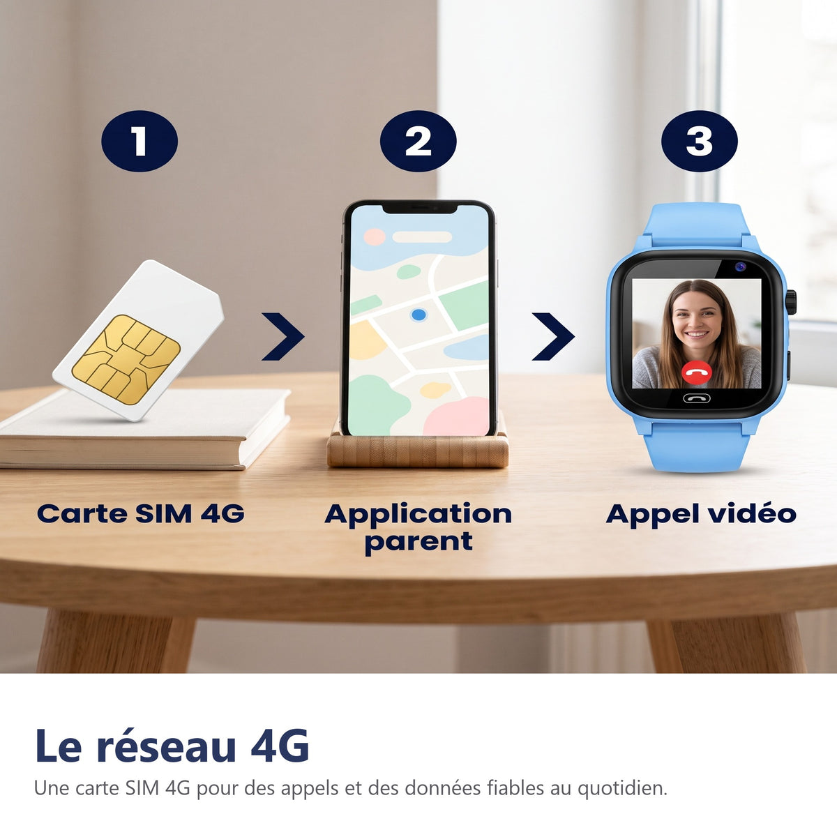 Le réseau 4G