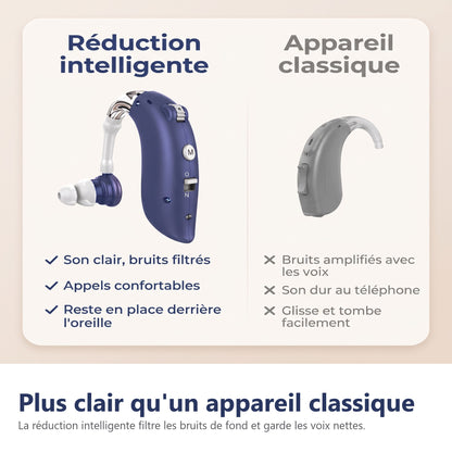 Plus clair qu'un appareil classique